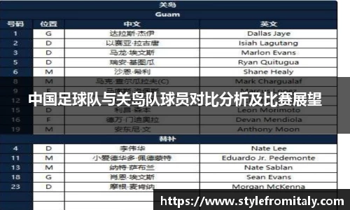 中国足球队与关岛队球员对比分析及比赛展望