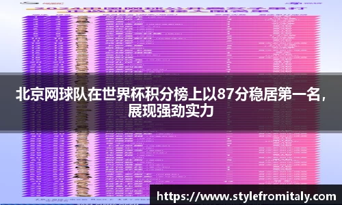 北京网球队在世界杯积分榜上以87分稳居第一名，展现强劲实力