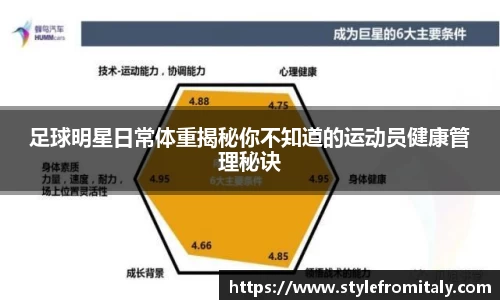 足球明星日常体重揭秘你不知道的运动员健康管理秘诀